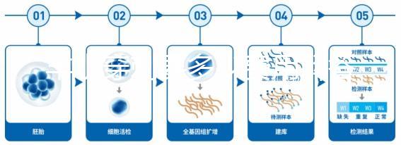 羊水穿刺要多少費(fèi)用解答，附加能不能報(bào)銷這便告訴你