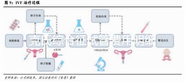 克氏綜合征試管費用明細來了,一次看多少錢?