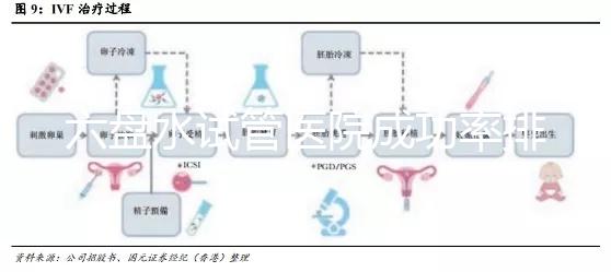 六盤水試管醫(yī)院成功率排名，附2024年助孕費(fèi)用明細(xì)及報(bào)銷政策
