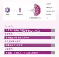 蘭州市城關(guān)區(qū)2024年孕前檢查免費(fèi)政策來(lái)襲，醫(yī)院不預(yù)約也可以做