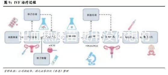 出血熱疫苗費用沒你想的那么貴，三針打完還不到100元