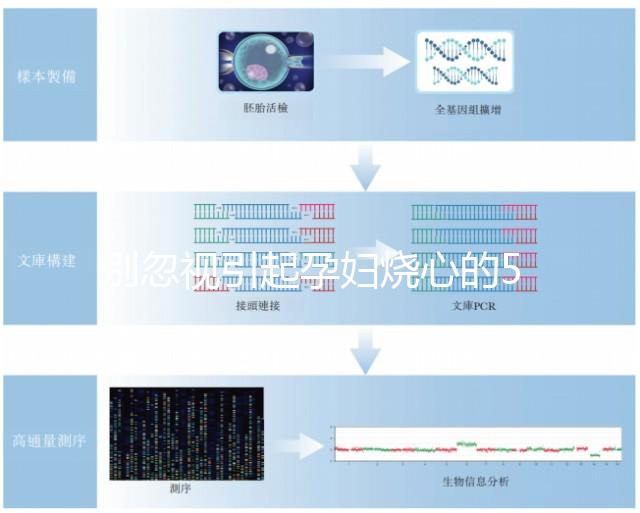 別忽視引起孕婦燒心的5大因素，做好預防才是硬道理