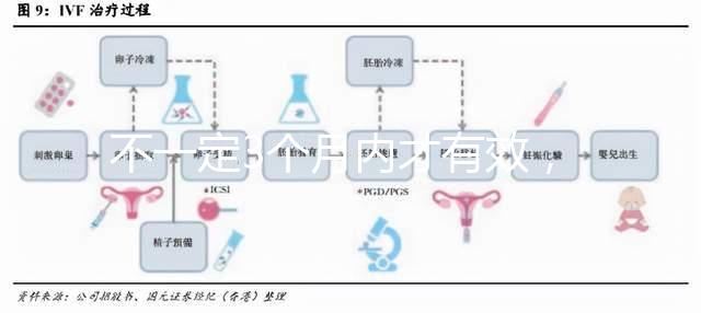 不一定3個(gè)月內(nèi)才有效，通過“好孕棉”喜獲好孕的經(jīng)歷分享