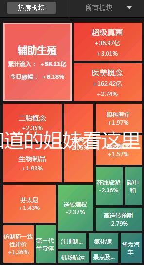 想知道的姐妹看這里,囊胚13天白板驗(yàn)血成功還有希望嗎?