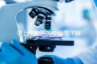 手上便秘開關(guān)位置圖詳解，孕婦想一按就拉請(qǐng)找準(zhǔn)手指再掐