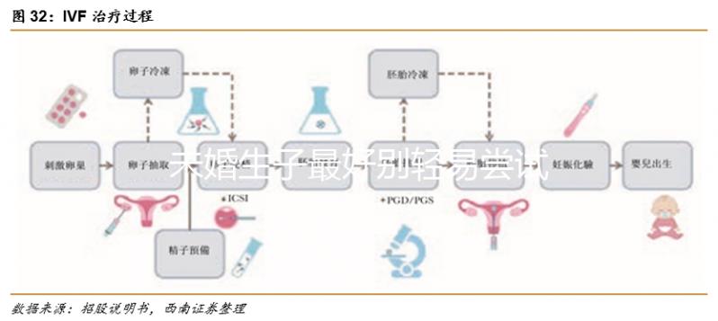 未婚生子最好別輕易嘗試，不僅罰款還涉及法律問題！