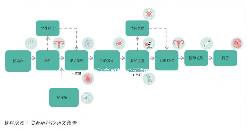 浙江寧波助孕公司清單來(lái)了，備孕小伙伴不用再跑遠(yuǎn)路