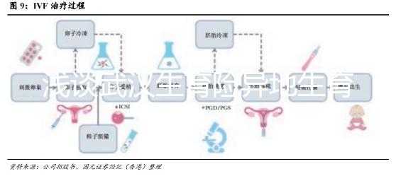 淺談武漢生育險異地生育怎么報銷醫保，不造標準就虧大了