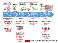 孕婦高端床上用品四件套品牌大全，潔曼雅榮登排行榜前十