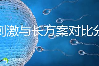 微刺激與長方案對(duì)比分析，5大區(qū)別告訴你選哪個(gè)好