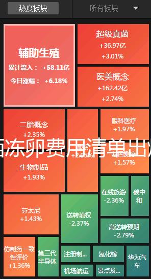 廣西凍卵費(fèi)用清單出爐,南寧市想做要滿足這些條件先