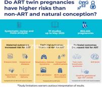 除了成功率，湖州婦保院做試管嬰兒還有知道些什么？