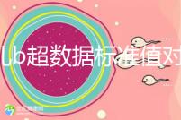 胎兒b超數據標準值對照表，每個孕周都在發生變化