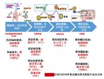 胎膜早破、陰道出血，宮頸環(huán)扎術后并發(fā)癥危害別忽視