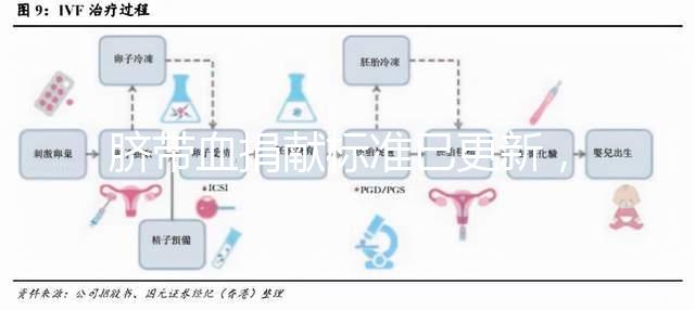 臍帶血捐獻標準已更新，2024年不少于ml有答案