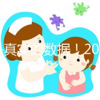 這是真實的數(shù)據(jù)！202年，我們將討論美國和中國試管嬰兒的成功率