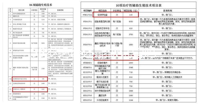 58歲絕經(jīng)還能做試管嗎？滿足這4個條件才能保證妊娠率