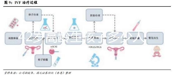42歲高齡生孩子多少人后悔大數據曝光，別不負責任拼二胎了