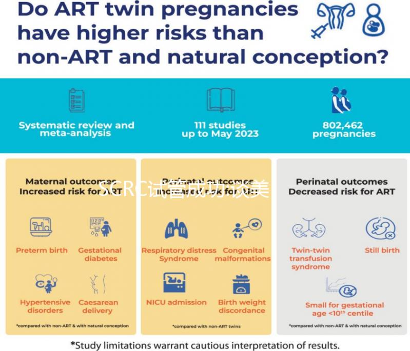 SCRC試管成功:談美國試管嬰兒經驗助你接好孕