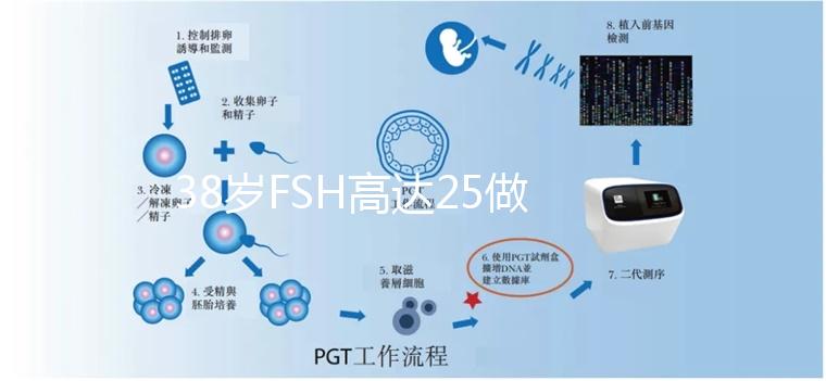 38歲FSH高達(dá)25做試管嬰兒有希望懷孕嗎？