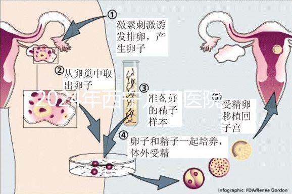 2024年西寧兒科醫院排名整理，想要?？漆t生還得去...