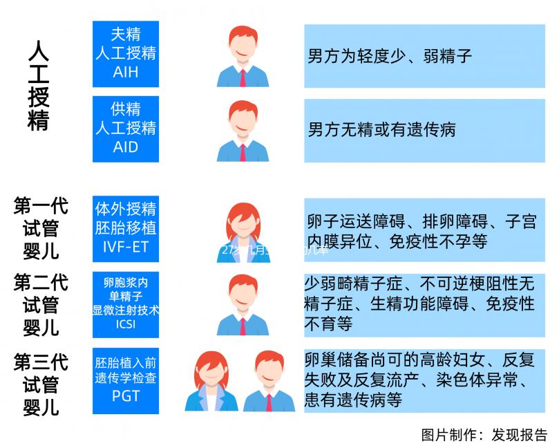 27歲幾月生男孩的幾率大？快來(lái)瞧2023生男生女月份表