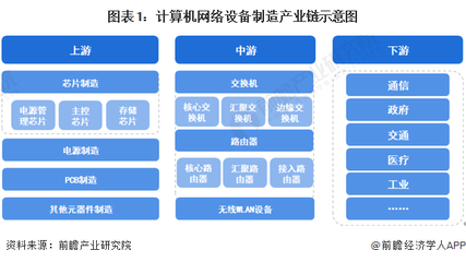 計算機網絡設備制造產業鏈全景 設計、制造與區域布局解析