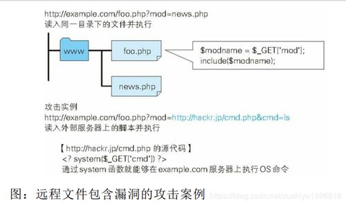 計(jì)算機(jī)網(wǎng)絡(luò)中的常見Web攻擊技術(shù)及其防御策略