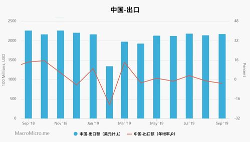 經濟下行壓力下的全球貿易格局 哪些國家和地區成為貿易下滑重災區？