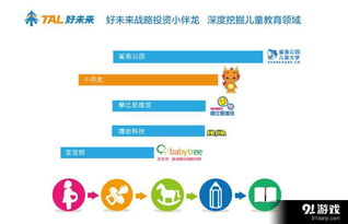 好未來戰略投資小伴龍 信息技術驅動下的兒童教育領域深度布局